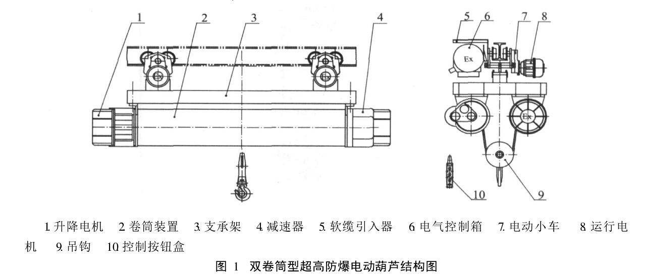 雙卷筒型超高防爆電動(dòng)葫蘆結(jié)構(gòu)
