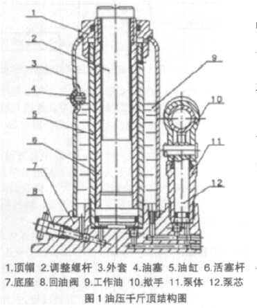 油壓千斤頂結(jié)構(gòu)圖 油壓千斤頂結(jié)構(gòu)圖