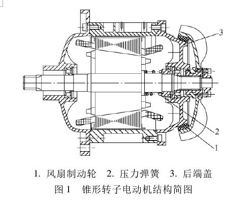 錐形轉(zhuǎn)子電機(jī)結(jié)構(gòu)簡(jiǎn)圖 錐形轉(zhuǎn)子電機(jī)結(jié)構(gòu)簡(jiǎn)圖