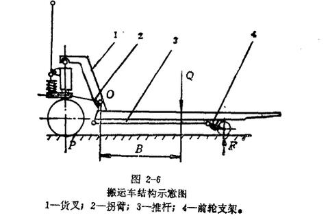 手動液壓搬運車結(jié)構(gòu)示意圖 手動液壓搬運車結(jié)構(gòu)示意圖