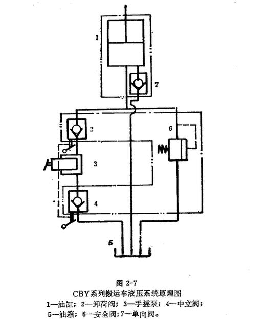 手動液壓搬運車液壓系統(tǒng)原理圖 手動液壓搬運車液壓系統(tǒng)原理圖
