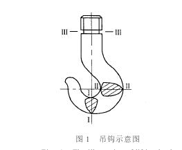 起重吊鉤危險(xiǎn)截面圖 起重吊鉤危險(xiǎn)截面圖